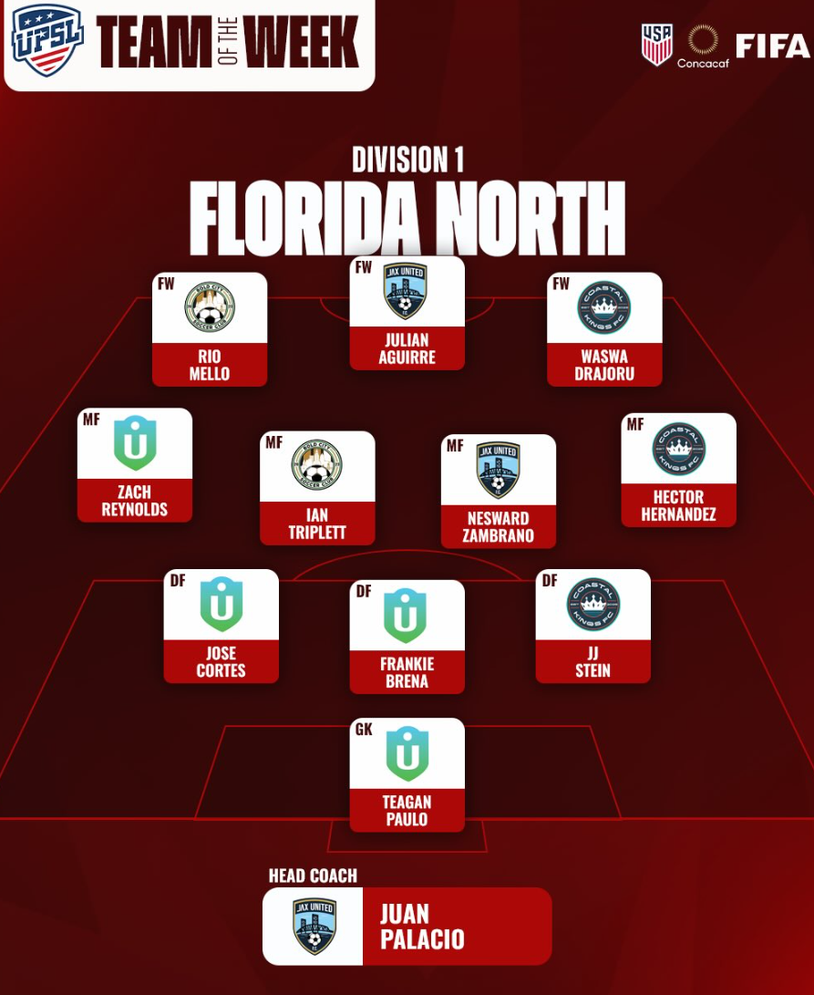 UPSL Florida anunció el 11 ideal de la Semana 1 en la División 1 con presencia destacada de Jax United y Bold City SC II